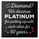 Recherche de anniversaire les carreaux Couple