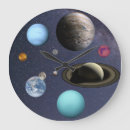 Recherche de solaire horloges Terre