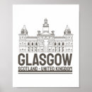 Recherche de vintage ecosse posters Architecture
