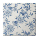 Recherche de toile carreaux Aquarelle