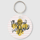 Recherche de paris porteclés Europe