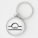 Recherche de signes du zodiaque porteclés Astrologie