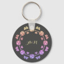 Recherche de cadre rond porteclés Floral