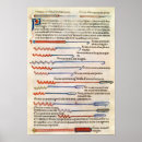 Recherche de médecine médiévale posters Gothique