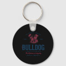 Recherche de bulldog anglais porteclés Vintage