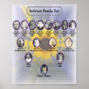 Recherche de modélisation 3d posters Fleurs