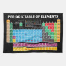 Recherche de table périodique cuisine linges Chimie