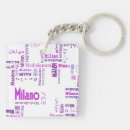 Recherche de milan italie porteclés Vacances