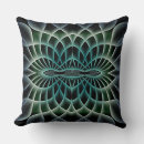 Recherche de dimensions coussins Turquoise