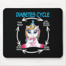 Recherche de cycle tapis souris Diabète de type 1