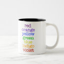 Recherche de geek chic tasses La science