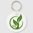 Recherche de veggie porteclés Végétarien