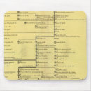 Recherche de ecosse tapis souris Scotland