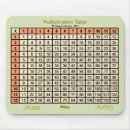 Recherche de tables multiplication électronique École