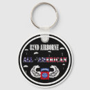 Recherche de army accessoires Usa