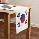 Recherche de coréen maison deco Patriotique