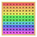 Recherche de educatif posters Teacher