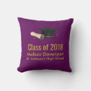 Recherche de degré coussins Classe