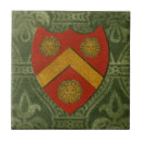 Recherche de crête carreaux Héraldique