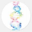 Recherche de dna posters Biologie