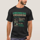 Recherche de moteurs chimiques Ingénieur