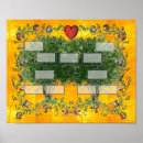 Zoek naar genealogie posters Afstamming