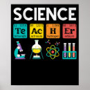 Zoek naar biologie leraren posters Student