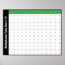 Recherche de multiplication posters Tables de multiplication