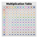 Recherche de tables de multiplication posters Mathématiques
