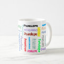 Recherche de word cloud tasses Texte