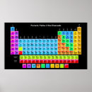 Recherche de atomes bureau fournitures Chimie