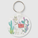 Recherche de bolivie porteclés Animaux