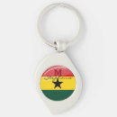 Recherche de créatif porteclés Mignon