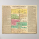 Zoek naar chronologie posters Geschiedenis