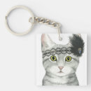 Recherche de robe porteclés Mode