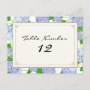 Recherche de numérotation cartes postales Pour tous