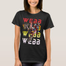 Recherche de cw2 Webb