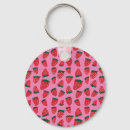 Recherche de bio porteclés Jardin