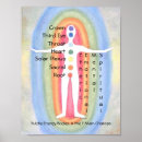 Recherche de chakra posters Reiki