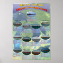 Recherche de great lakes Bateaux