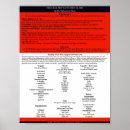 Recherche de aliments sains posters Santé