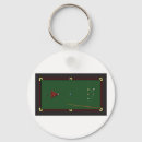 Recherche de table ronde porteclés Table de billard
