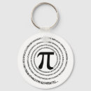 Recherche de nombre 3 porteclés Nombre de pi