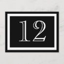 Recherche de chiffres cartes postales Moderne