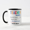 Recherche de école de musique tasses Pour tous