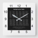 Recherche de enseignement horloges Drôle