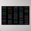 Recherche de traduction posters Langues