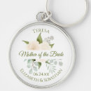 Recherche de soir porteclés Nom