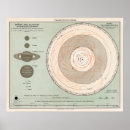 Recherche de orbites posters Vintage