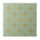 Recherche de bleu turquoise carreaux Pour elle